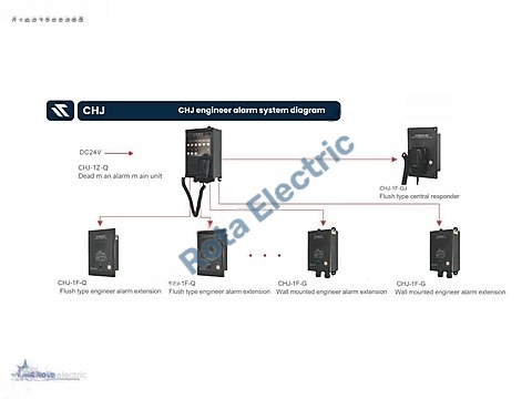 CHJ ENGINEER ALARM SYSTEM