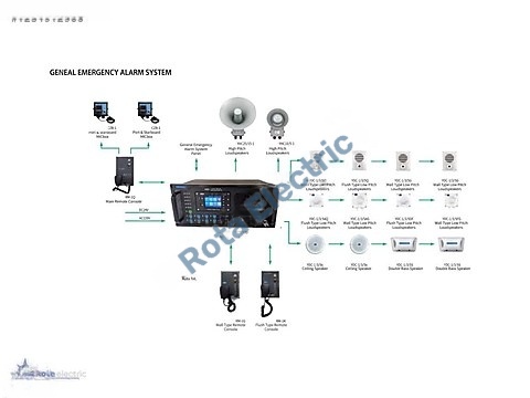 GENERAL EMERGENCY ALARM SYSTEM - 2